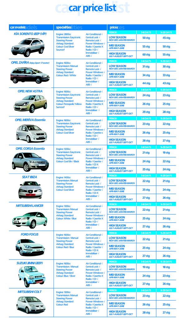 North Cyprus - Rent a Car
